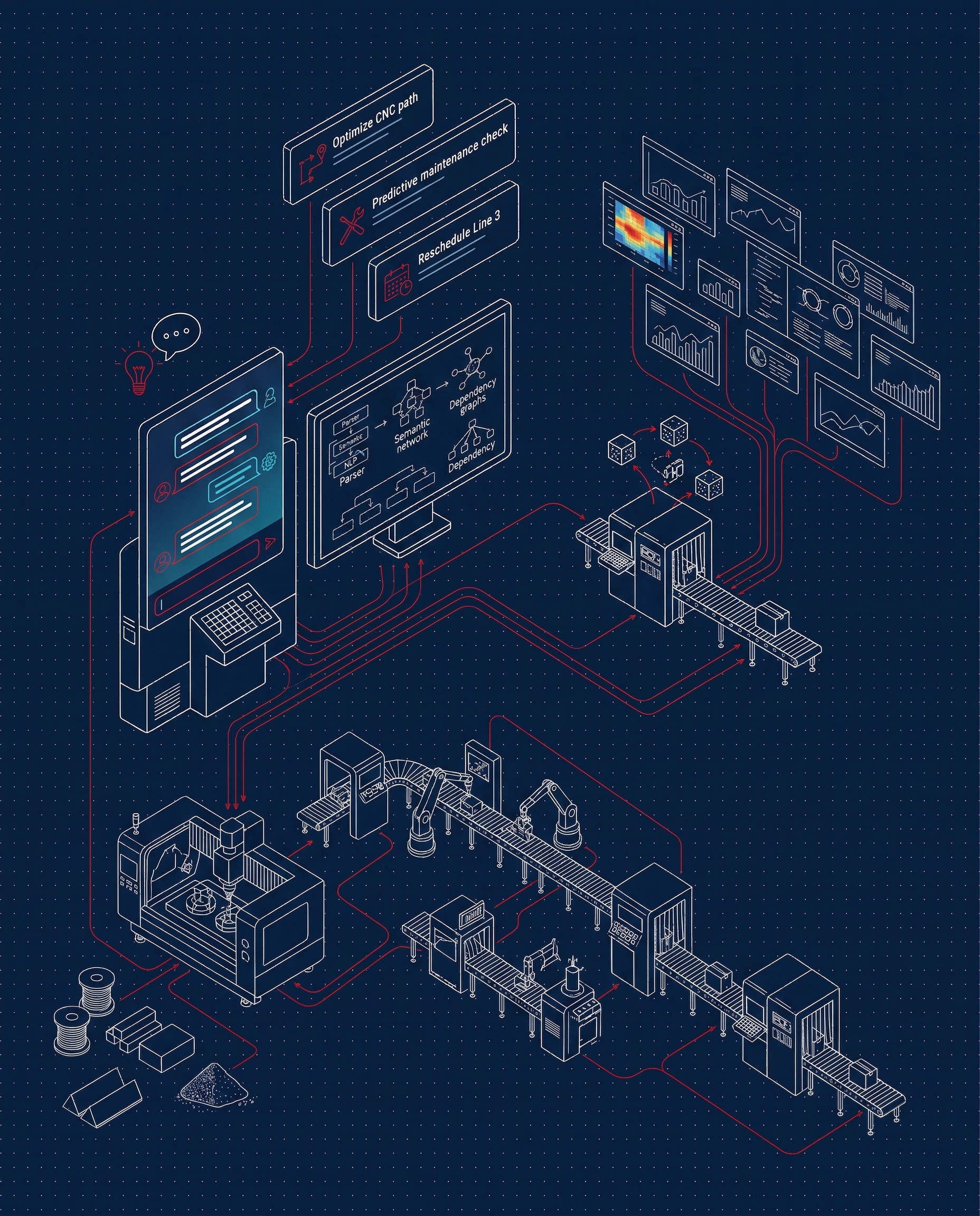 AI Copilot blueprint