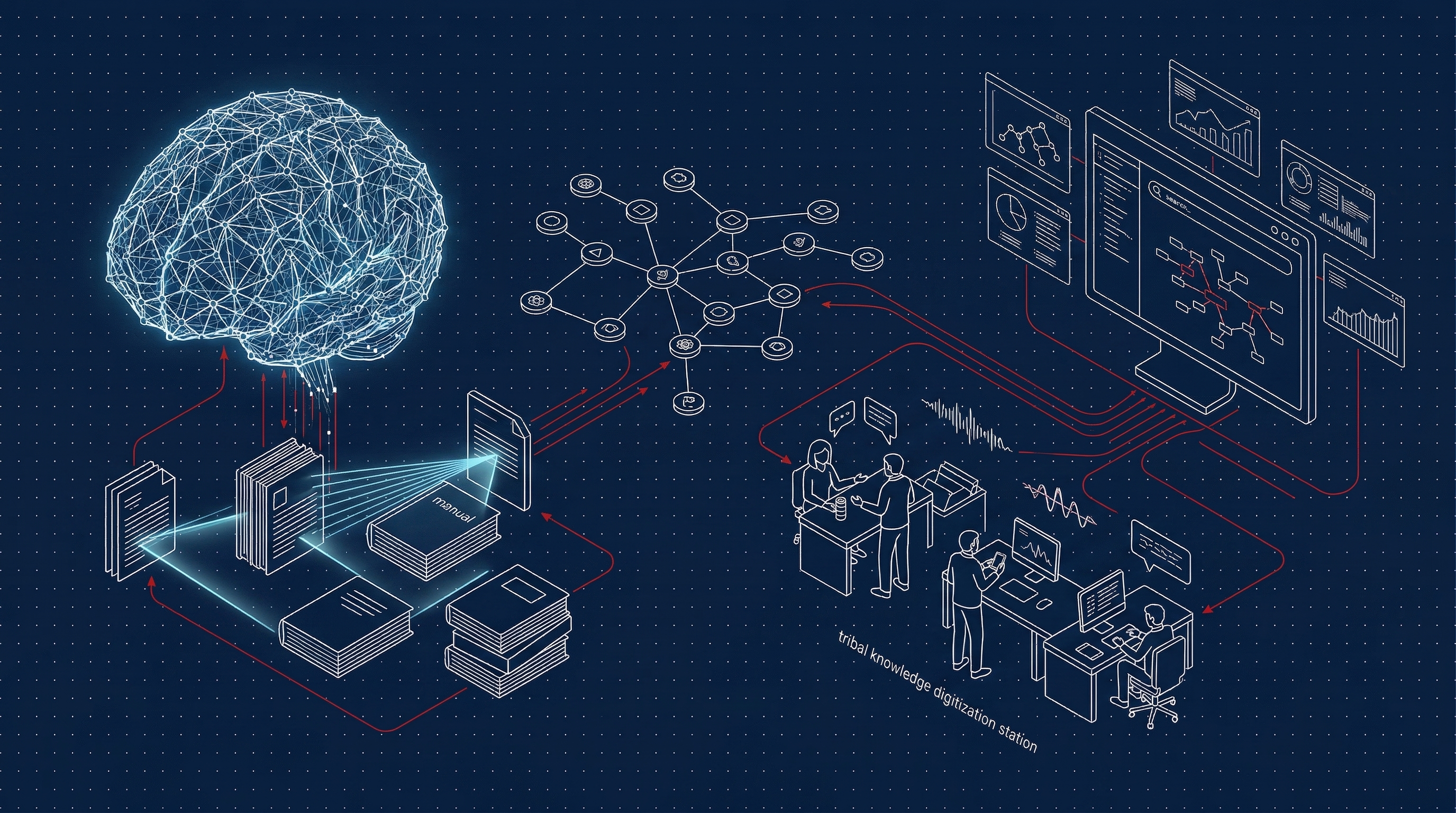 Knowledge capture blueprint — neural network processing documentation and knowledge graphs